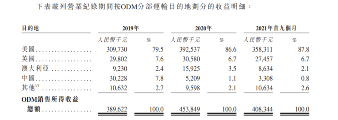 佳捷康創(chuàng)新集團(tuán)赴港IPO 前三季度毛利率承壓，品牌捷護(hù)佳、月自在聚焦個人衛(wèi)生用品市場